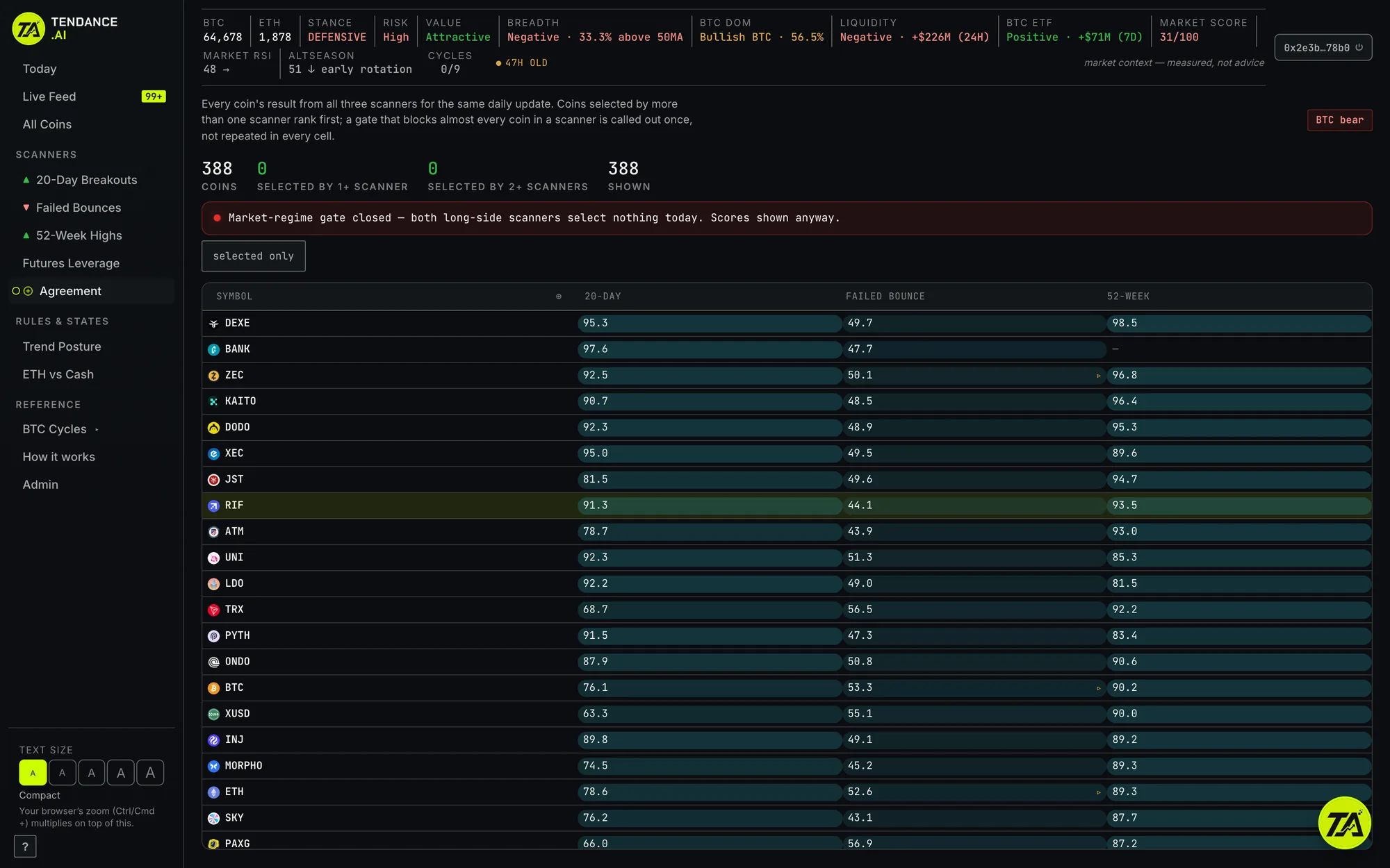 The Agreement matrix comparing every coin's result across the three scanners.
