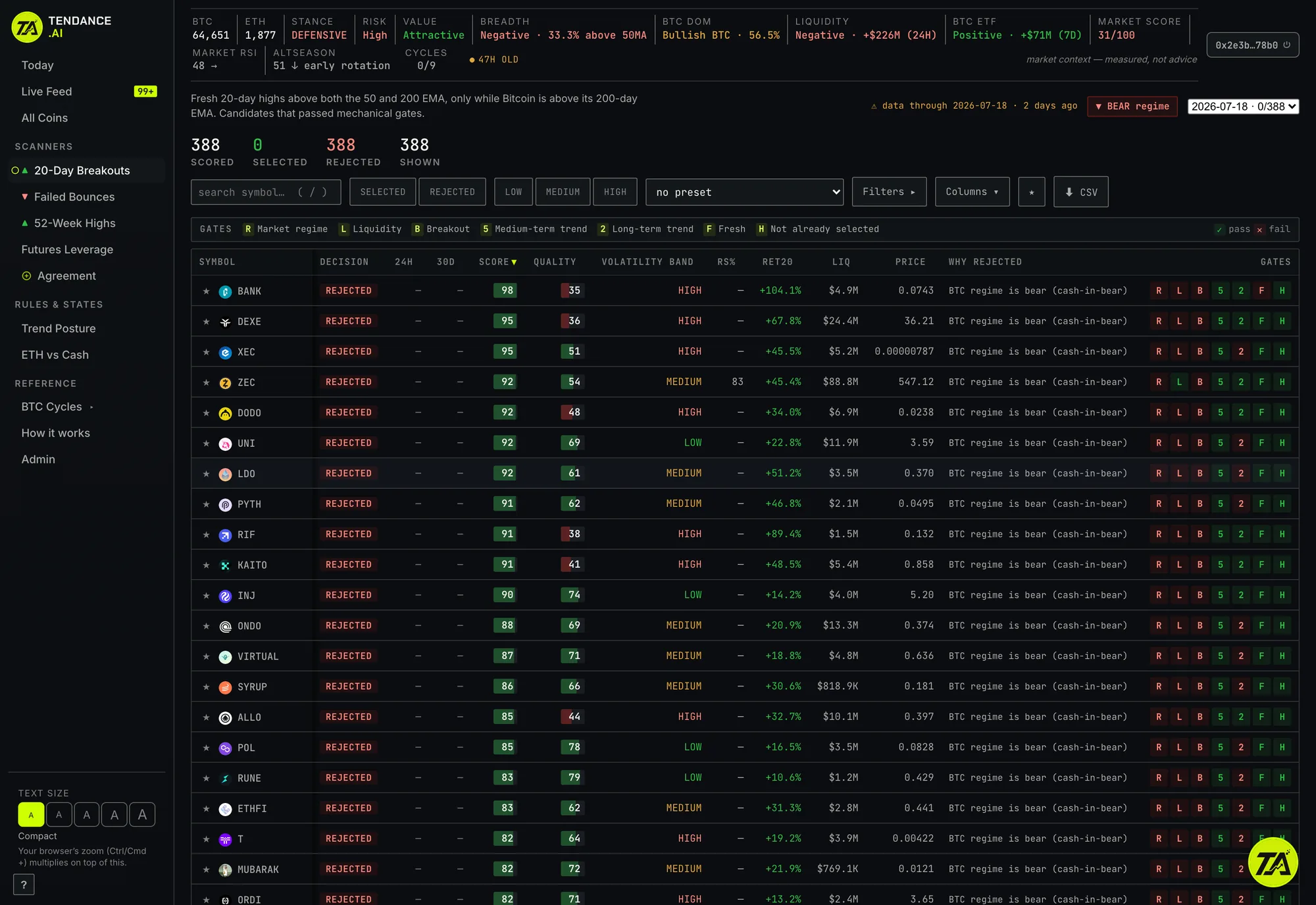 Scanner table with decision, score, quality, volatility band and gate columns for every coin.